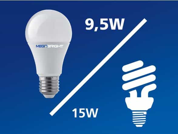 Bombillas LED - Ventajas y Funcionamiento - Blog Lamparas.es